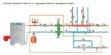 Системы водяного отопления в Орле