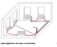 Однотрубная схема отопления в Орле